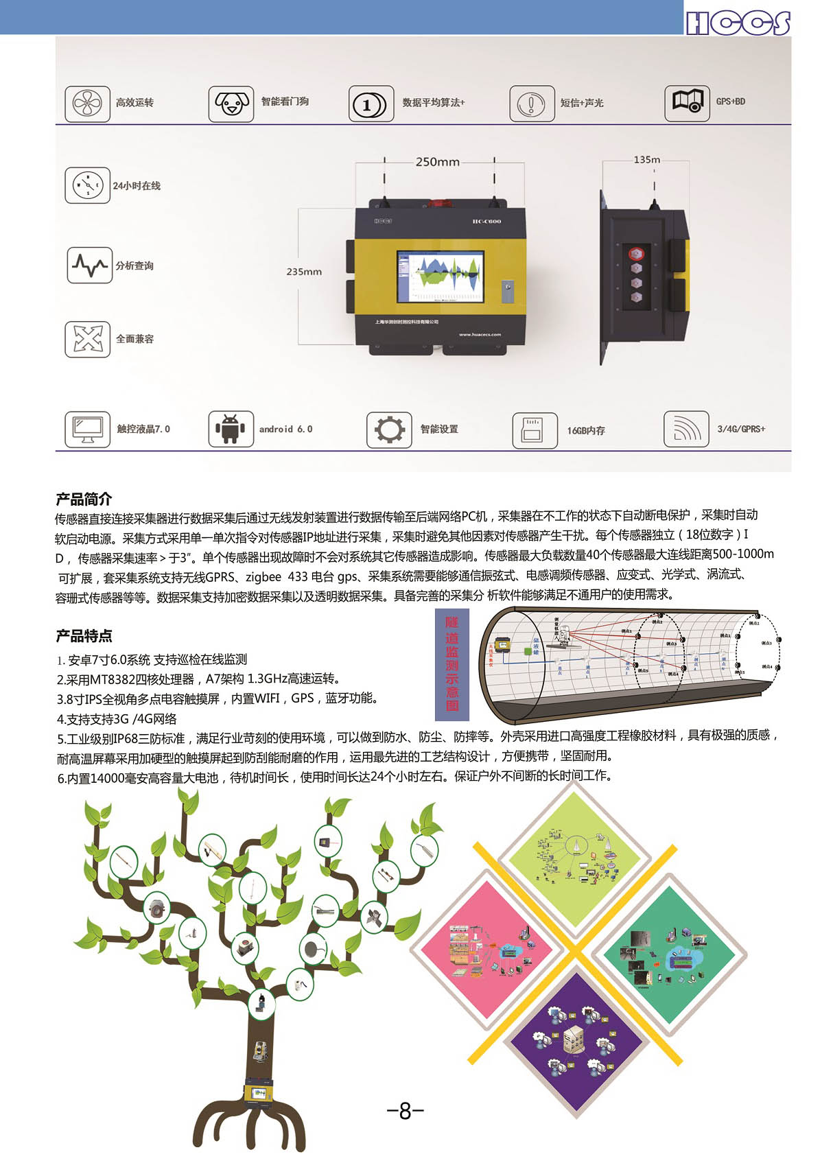 多領(lǐng)域沉降自動化監(jiān)測解決方案