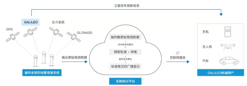 伽利略停擺之時，千尋位置如何實現(xiàn)它的“復活”？