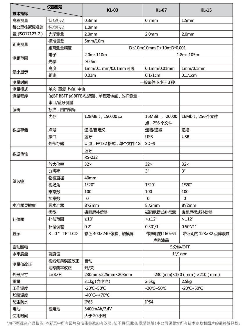 科力達(dá)KL-15電子水準(zhǔn)儀技術(shù)參數(shù)