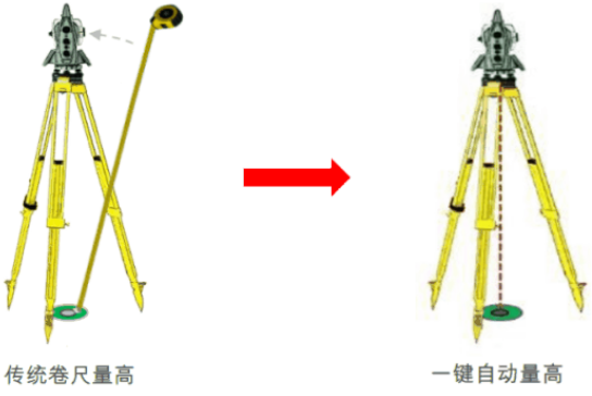 新款徠卡TS16高精度測量機(jī)器人-全新升級！