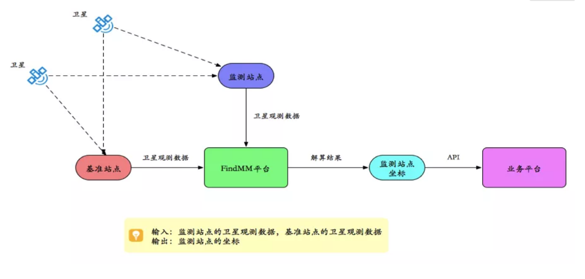 千尋見微FindMM常見問題一覽，沒有比這個(gè)更全面的了！