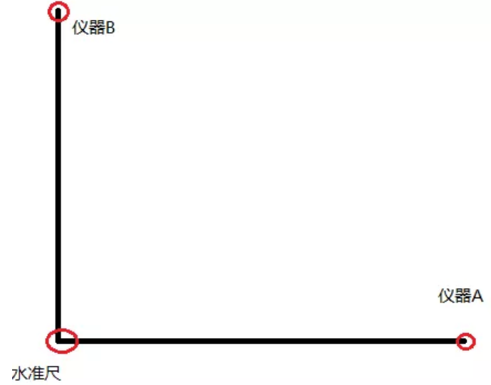 分享 徠卡銦瓦尺水準(zhǔn)氣泡調(diào)整Q&A