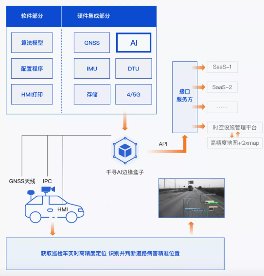 效率提升40倍，北斗+AI定義道路養(yǎng)護(hù)新標(biāo)準(zhǔn)