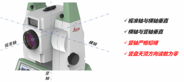 全站儀到底能不能“歪著”測？