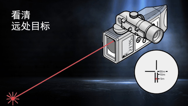 徠卡DISTO知勝之道 目標(biāo)再遠不用怕！