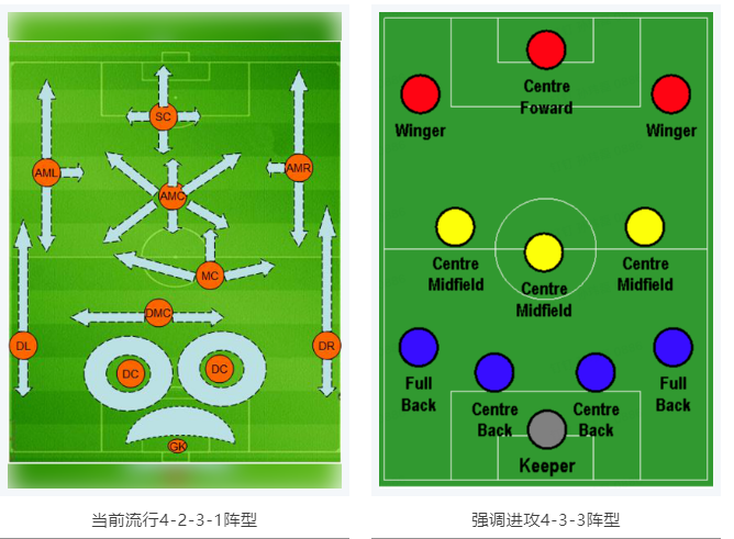 當(dāng)RTK參加世界杯，哪種陣容能“hold住”全場？