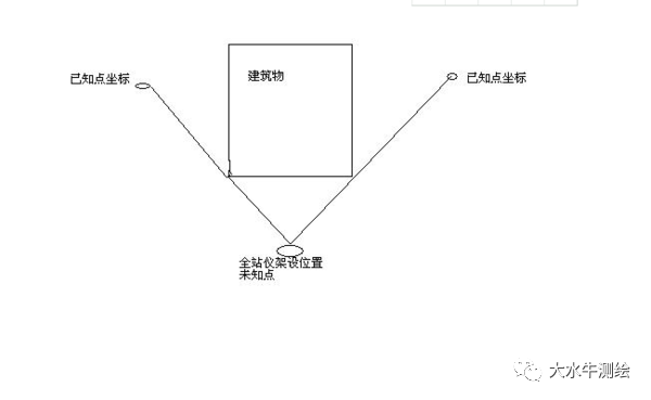 全站儀測回法，快來了解一下！